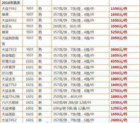 2018年普洱茶价格：一盒多少钱？18年普洱茶的价格分析