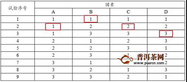 全面了解18年易武普洱茶饼价格：品种、规格、市场行情及购买渠道一网打尽