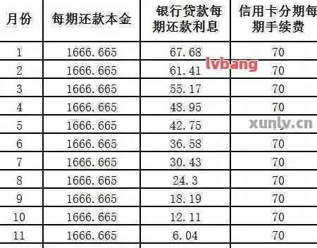 为什么信用卡钱已经还了还显示还款记录为0:疑问与解答