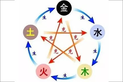 金命带玉：探讨五行相生相克，如何正确佩戴与提升运势