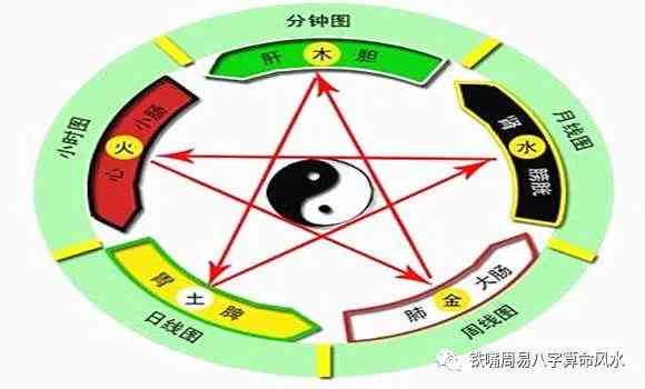 金命带玉：探讨五行相生相克，如何正确佩戴与提升运势