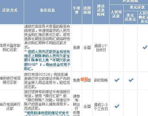 浦发信用卡临时额度到期后的还款策略与信用改善建议