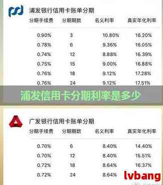 浦发信用卡临时额度到期后的还款策略与信用改善建议