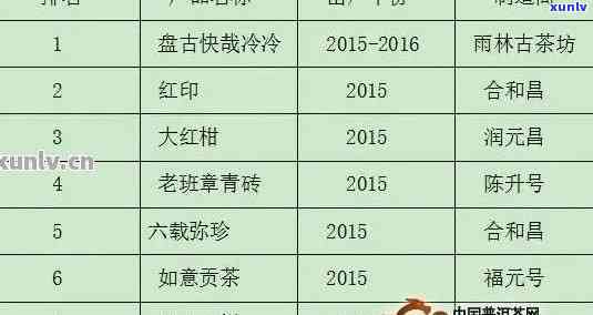 18年份普洱茶：品质、口感、收藏价值全面解析，揭示好年份的秘密