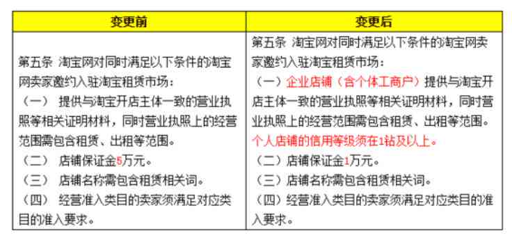 淘乐租逾期未还款的影响与应对策略：如何避免投诉与纠纷