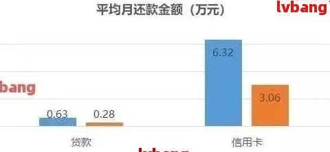 信用卡逾期记录对房贷的影响：3年前一次逾期能否贷款买房？