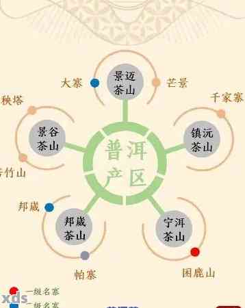 普洱茶分布特点及原因是什么