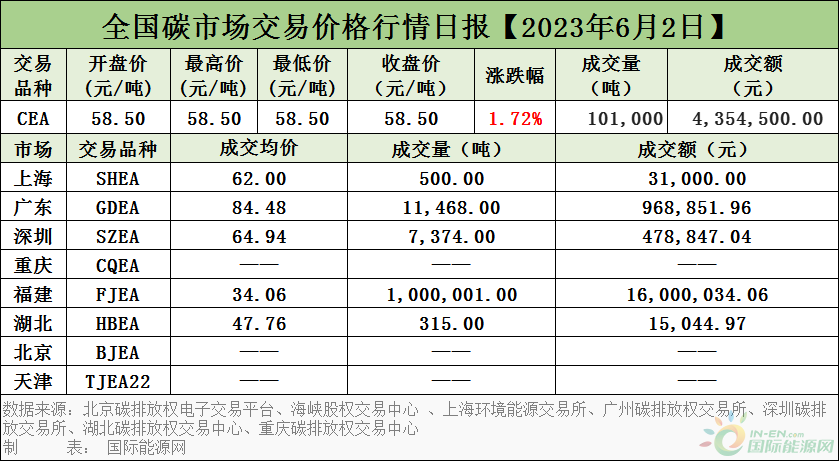 2002年老同志普洱茶价格查询，拍卖及市场走势分析