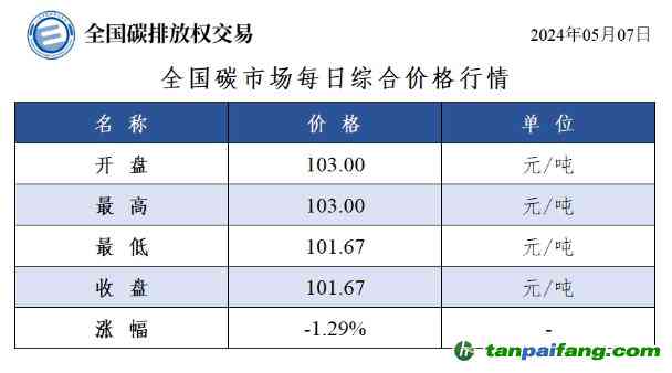 2002年老同志普洱茶价格查询，拍卖及市场走势分析