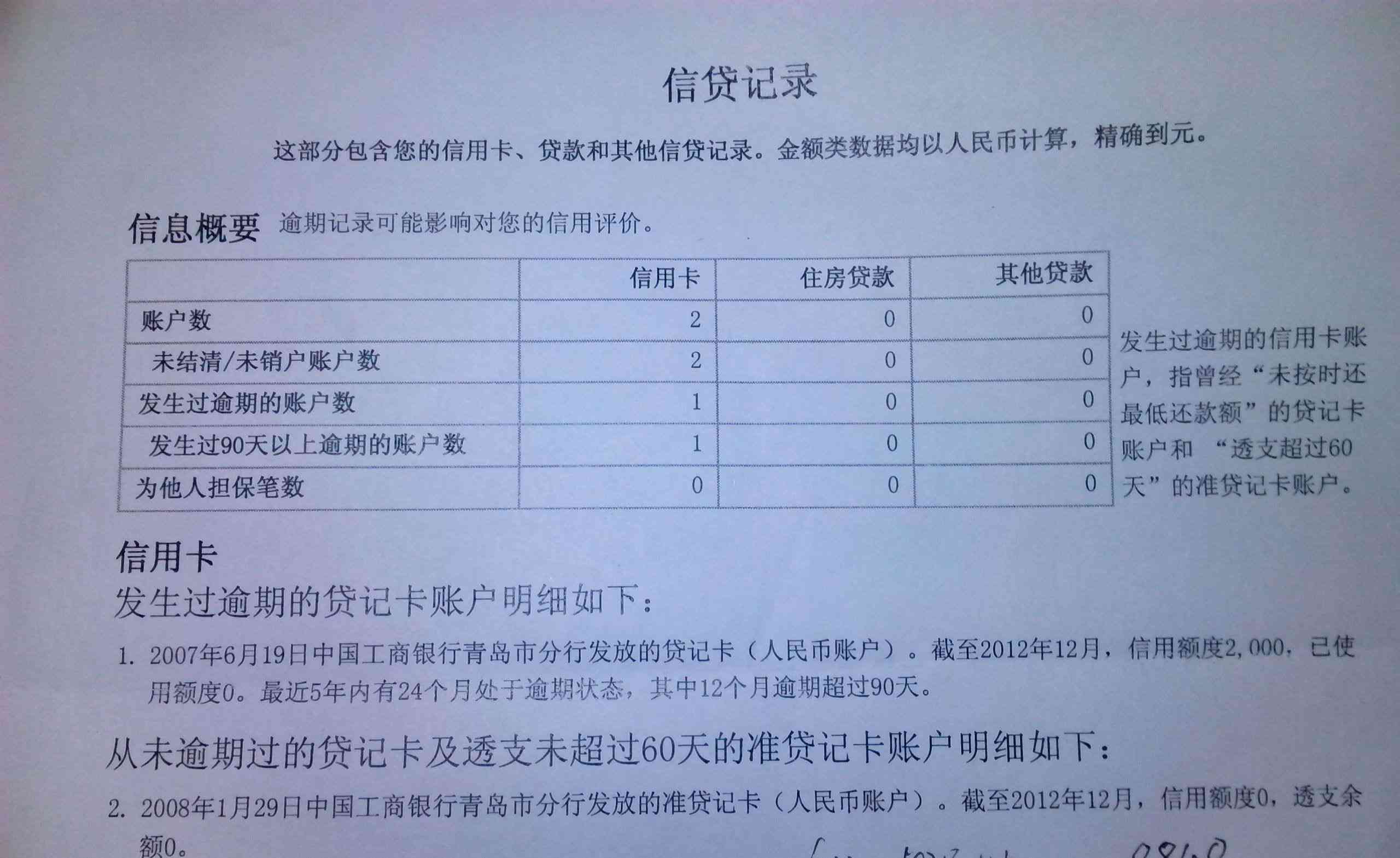 贷款记录对个人的影响及其在今后生活中的作用分析