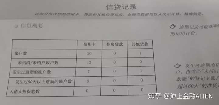 贷款记录对个人的影响及其在今后生活中的作用分析