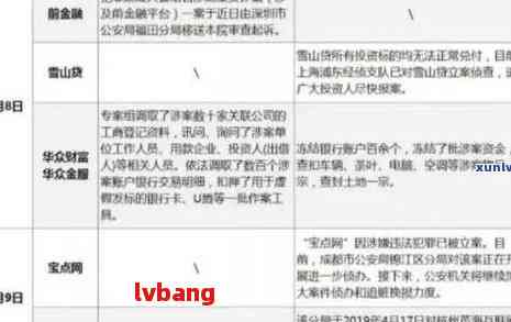 网贷逾期的黑名单记录时间以及可能的影响：详细解答与建议