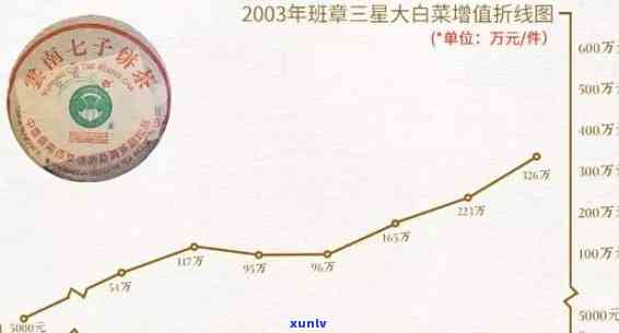 老班章普洱茶：20年的历、品质与价值详解