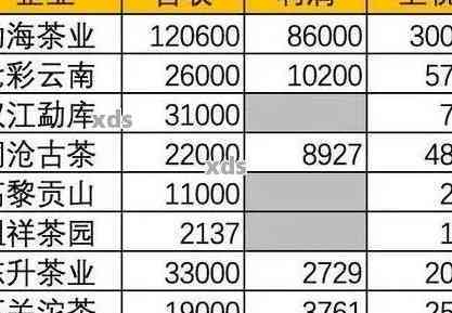 云南茶普洱茶的价格是多少钱一斤？ - 云南普洱茶叶和公斤价目表