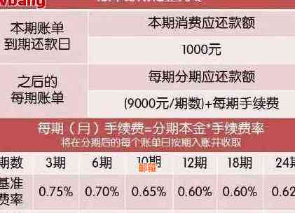 信用卡账单逾期一分会怎么样如何处理？