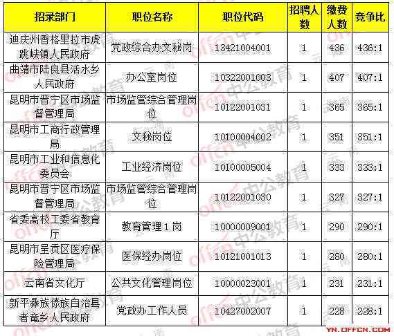 昆明普洱茶经营地电话与价格查询