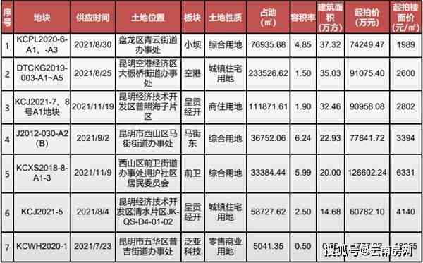 昆明普洱茶经营地电话与价格查询