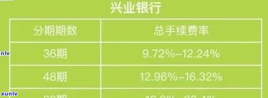 了解兴业银行信用卡还款截止日及宽限期，避免逾期当天重要时间点