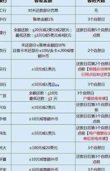 了解兴业银行信用卡还款截止日及宽限期，避免逾期当天重要时间点