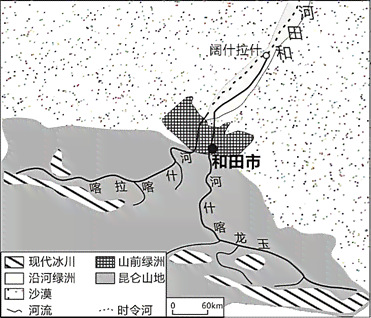 玉龙喀什河流向何方？探究其流向与终点