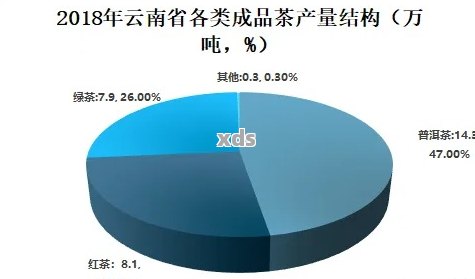 2019年普洱茶最新价格分析：生茶每斤多少钱？