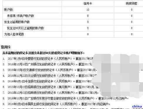 '信用卡逾期一次吗：影响、显示、查核与相关疑问解答'