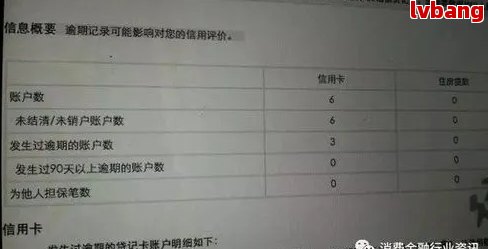 '信用卡逾期一次吗：影响、显示、查核与相关疑问解答'