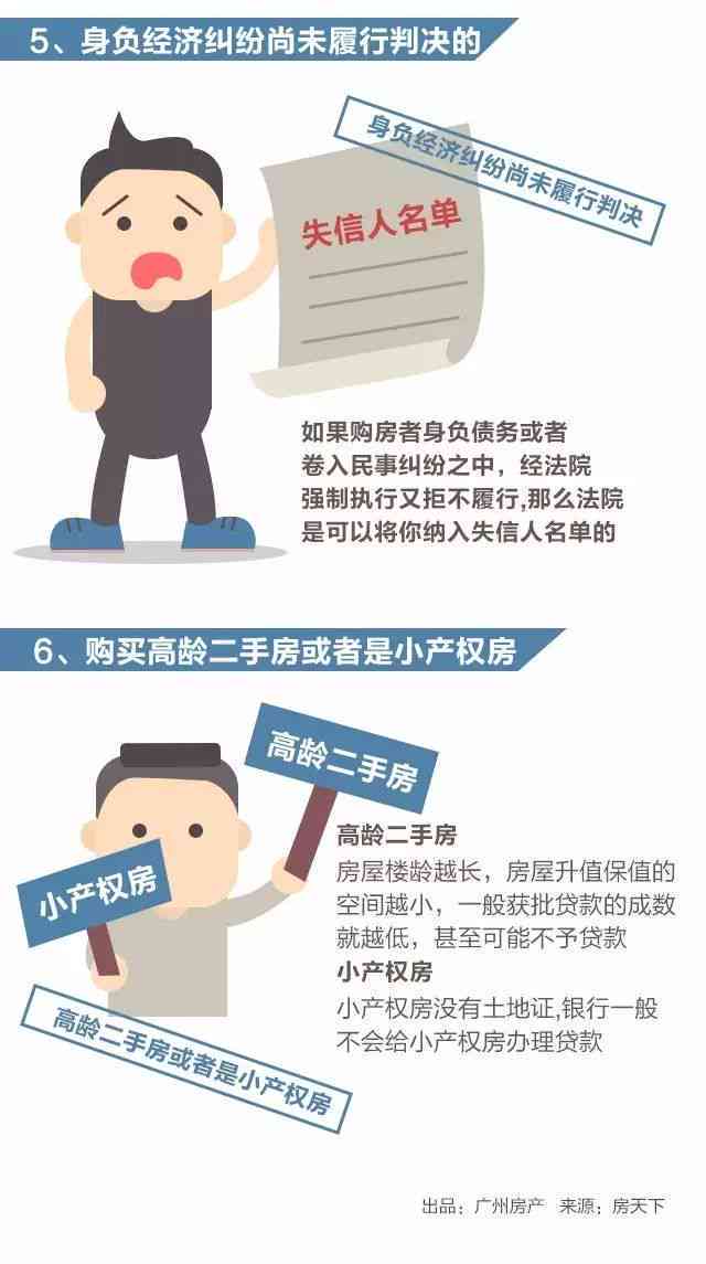 三年前信用卡逾期9次怎么办？影响房贷和贷款买房吗？