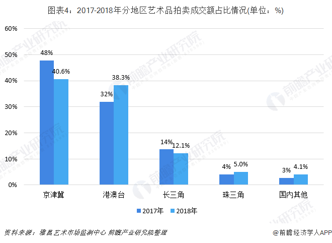 北京和田玉鼎拍卖价格查询：详尽列表、最新成交记录与市场趋势分析