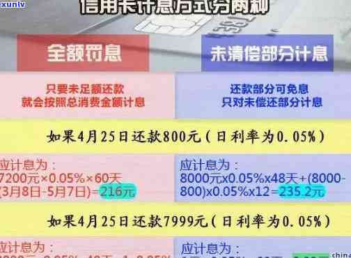 信用卡逾期一年后果全面解析：逾期金额、信用评分、罚息等影响一次看清！