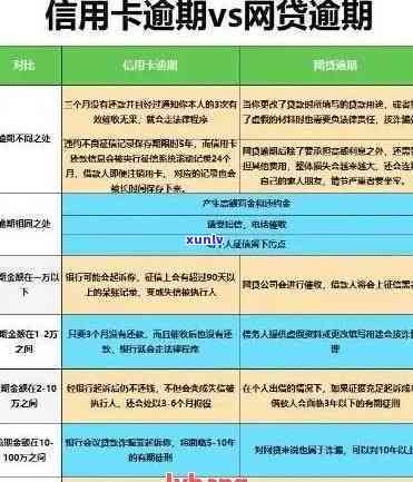 信用卡还款逾期的全方位解决策略：如何规划、应对与挽救？