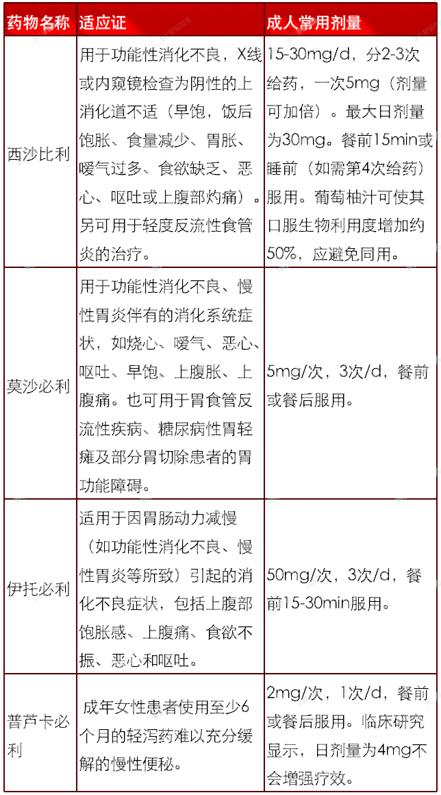 '莫西沙里在肺部感染治疗及病性感染中的作用与区别：氯化钠增强效果'