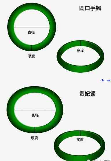 玉镯宽度11毫米，正常宽度是多少？是否10毫米、12毫米、13.5毫米都算宽？