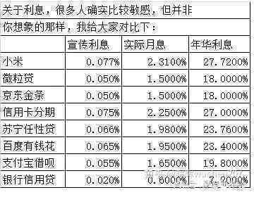 十万元网贷一个月利息是多少：解答及示例