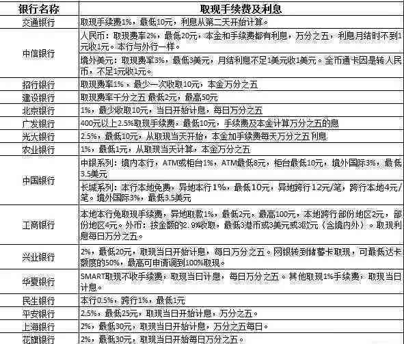 10张信用卡逾期的后果：如何避免信用受损，恢复信用评分的全面攻略