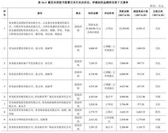 贷款逾期后的必备资料清单：你准备好了吗？