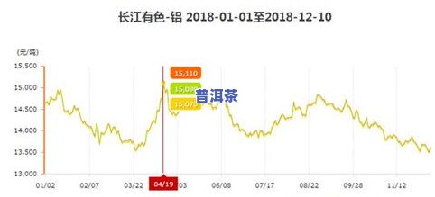 2020年普洱茶价格走势分析：全面了解市场价格及各类普洱茶的价格信息