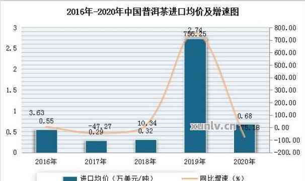 2020年普洱茶价格走势分析：全面了解市场价格及各类普洱茶的价格信息