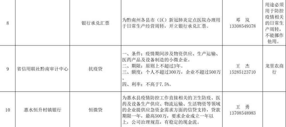 信用卡逾期20000元一天：利息与信用的影响深度剖析