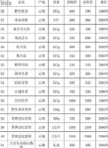 一品普洱茶多少钱一盒价格查询