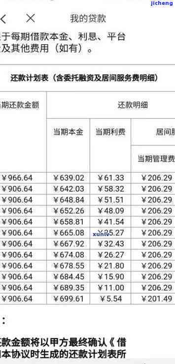 信用卡1w6逾期一年