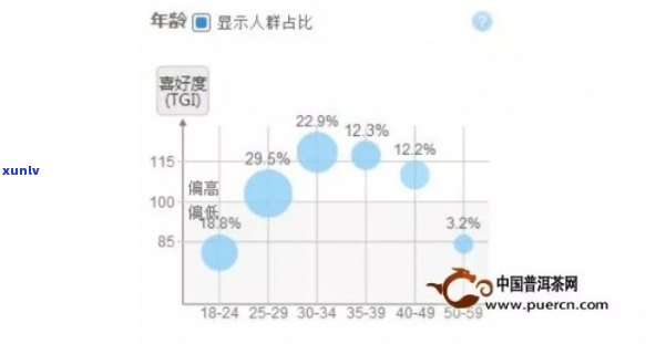 国喜欢喝茶吗：探讨国人对茶叶的喜好及奶茶的普及程度