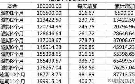 信用卡500块逾期一个月利息及处理方式全解析