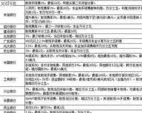 信用卡500块逾期一个月利息及处理方式全解析