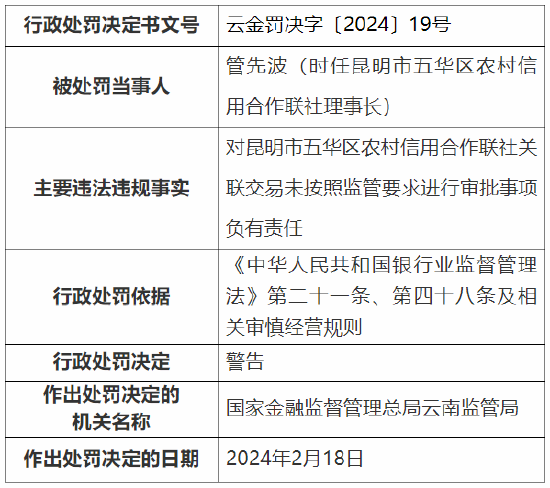 四川地区普洱茶存条件的探讨与分析