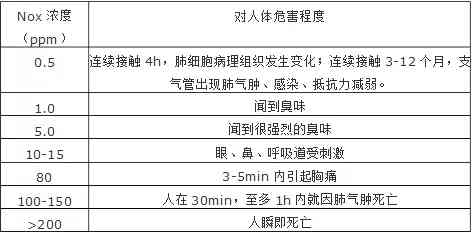 四川地区普洱茶存条件的探讨与分析