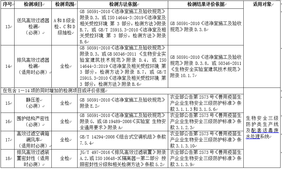 四川地区普洱茶存条件的探讨与分析