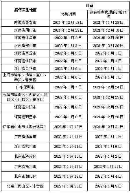 四川地区普洱茶存条件的探讨与分析