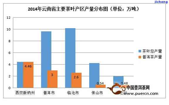 四川地区种植普洱茶的现状、条件及产量分析