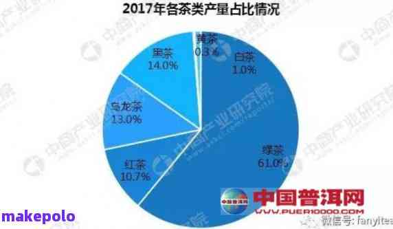 四川地区种植普洱茶的现状、条件及产量分析